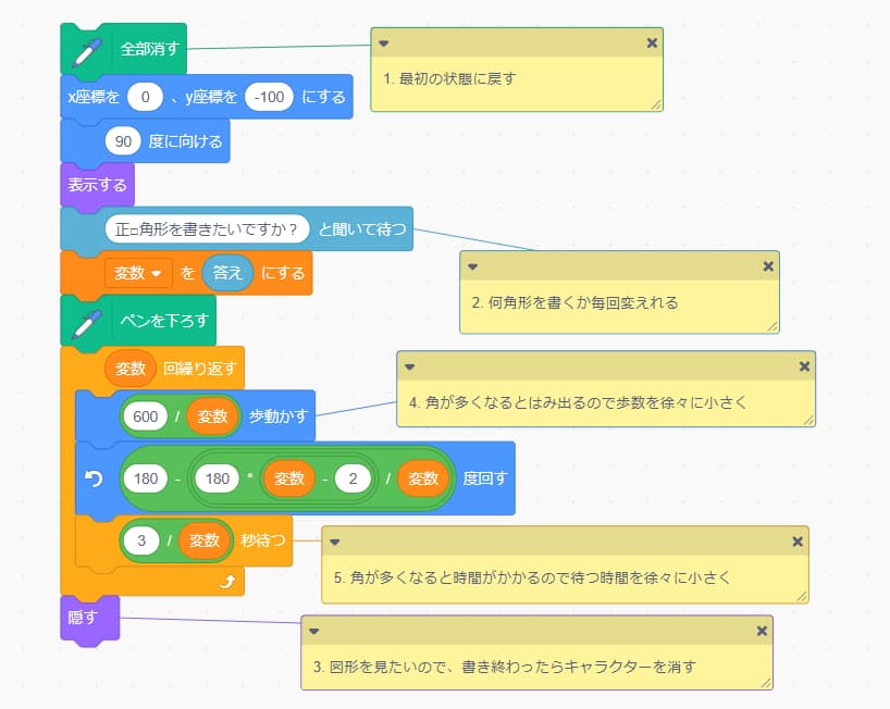 使いやすく